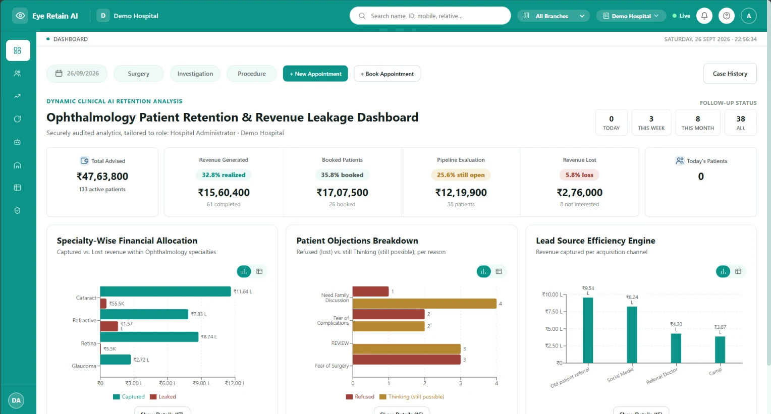 Eye Retain AI - Retention & revenue leakage dashboard